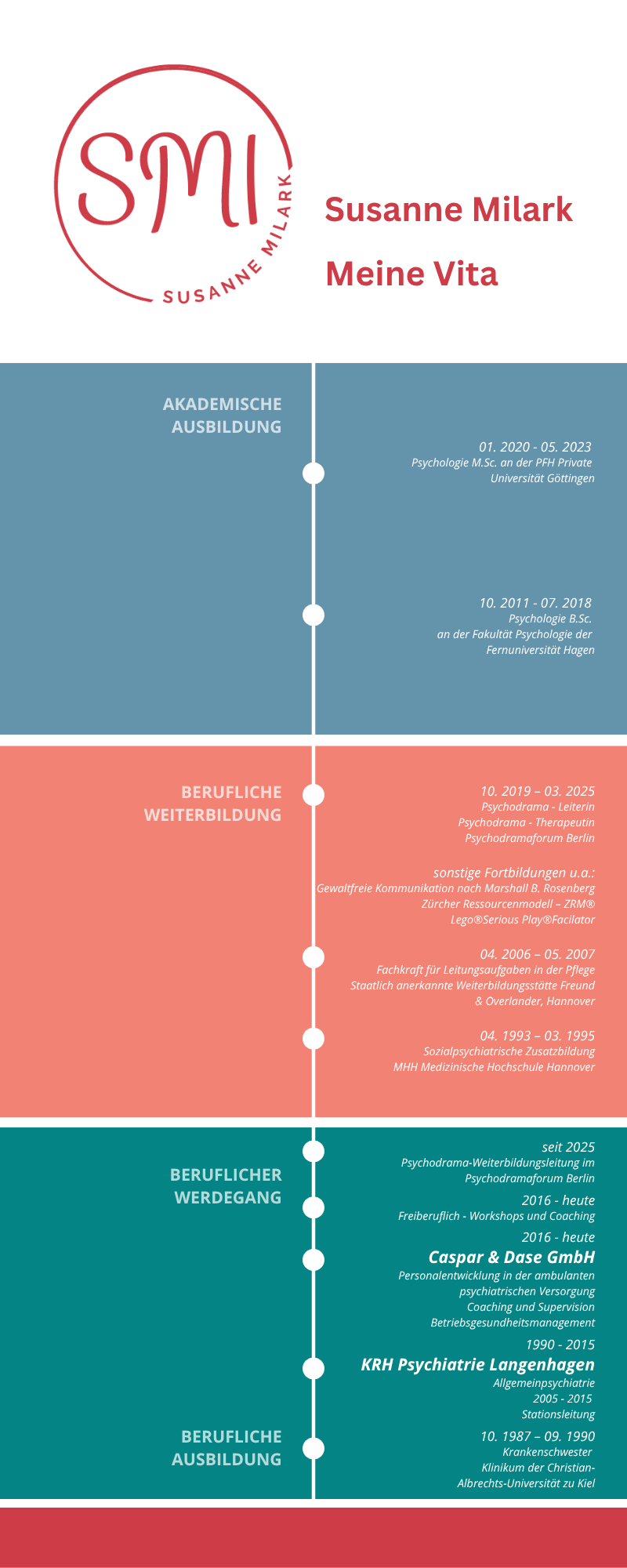 Susanne Milark-Vita- 2025-jun-Update